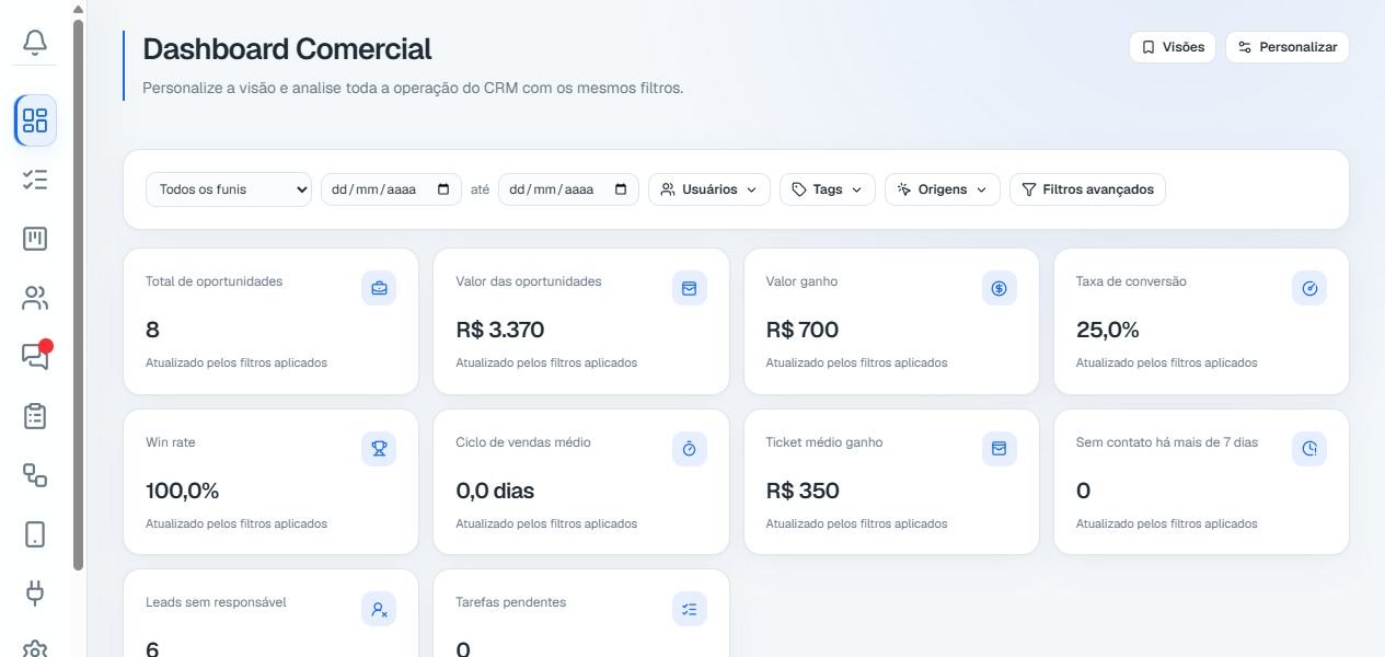 Dashboard comercial do CRM AdSyncro